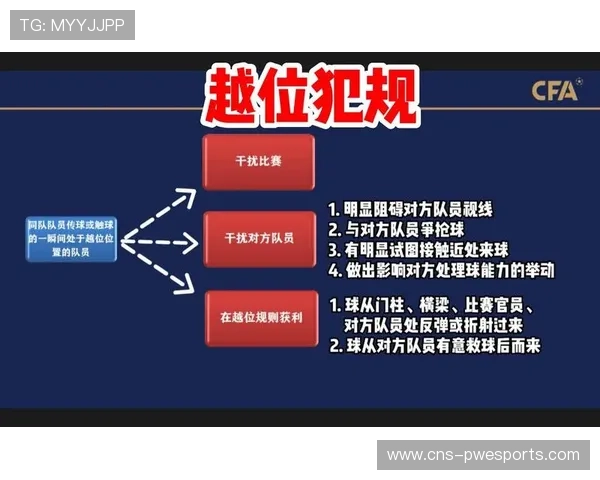 半自动越位判罚系统结合VAR技术助力足球比赛公正高效执法