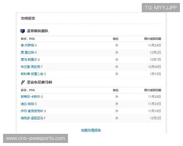 伤病报告更新：三大主力回归训练，防守二线阵容补强